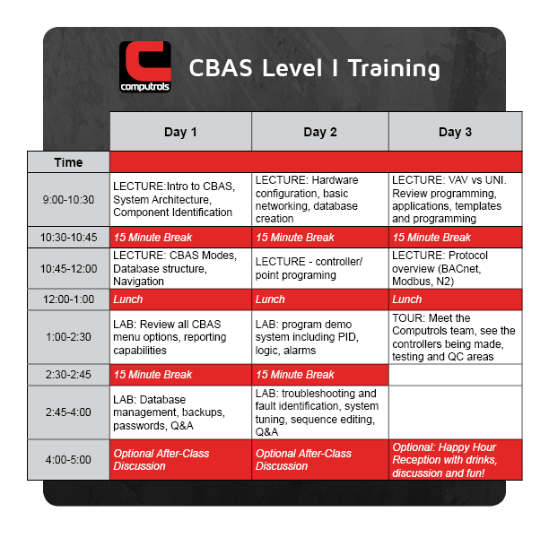 CBAS Level I Training Itinerary General