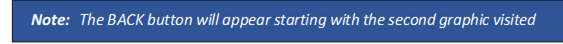 Note: 	The BACK button will appear starting with the second graphic visited