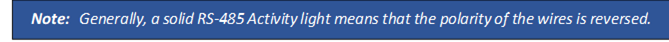 Note: 	Generally, a solid RS-485 Activity light means that the polarity of the wires is reversed.