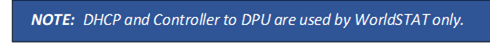NOTE:	 DHCP and Controller to DPU are used by WorldSTAT only.
