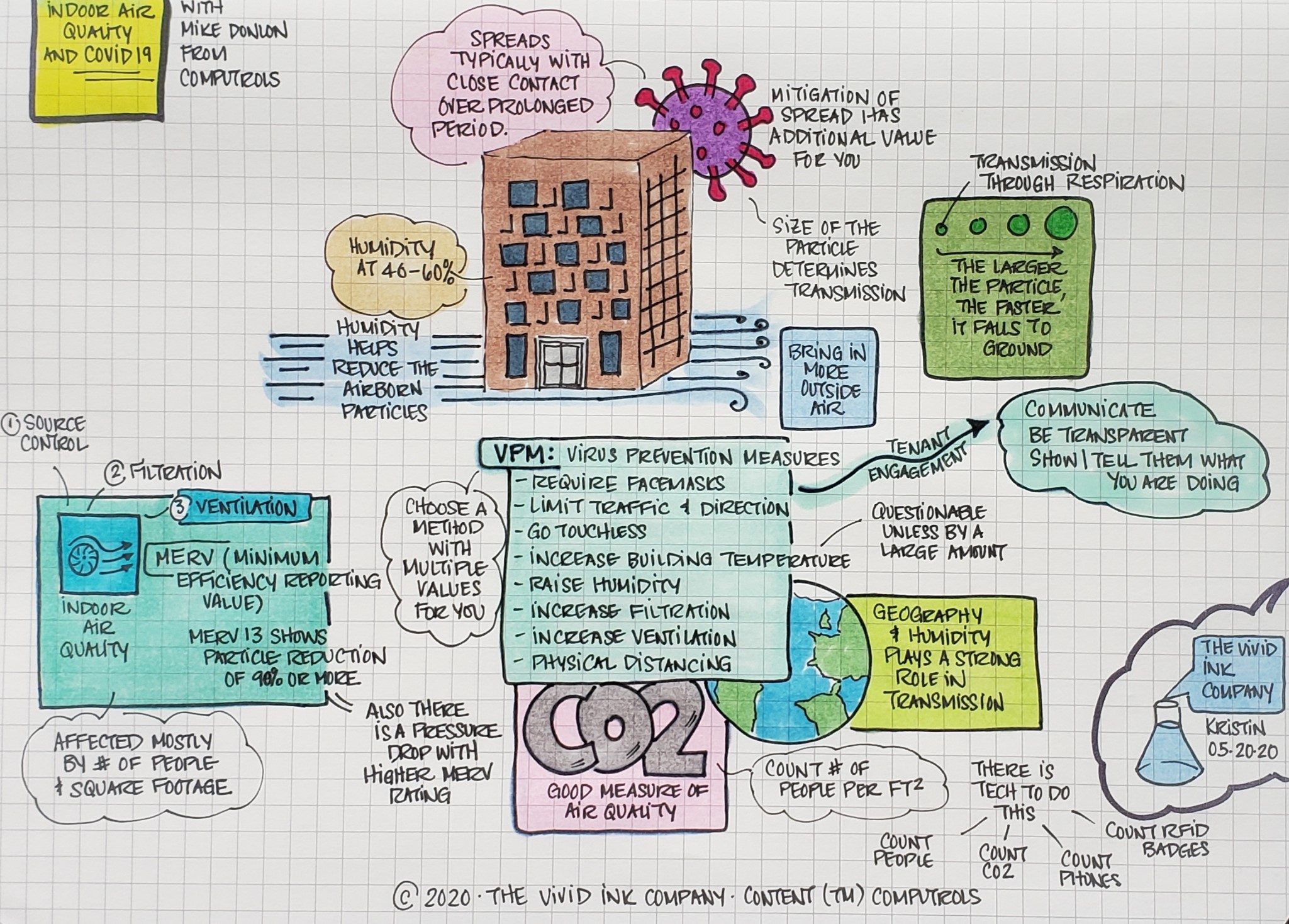 COMPUTROLS webcast Indoor Air Quality and COVID 19 with Mike Donlon 05 20 2020 1 1