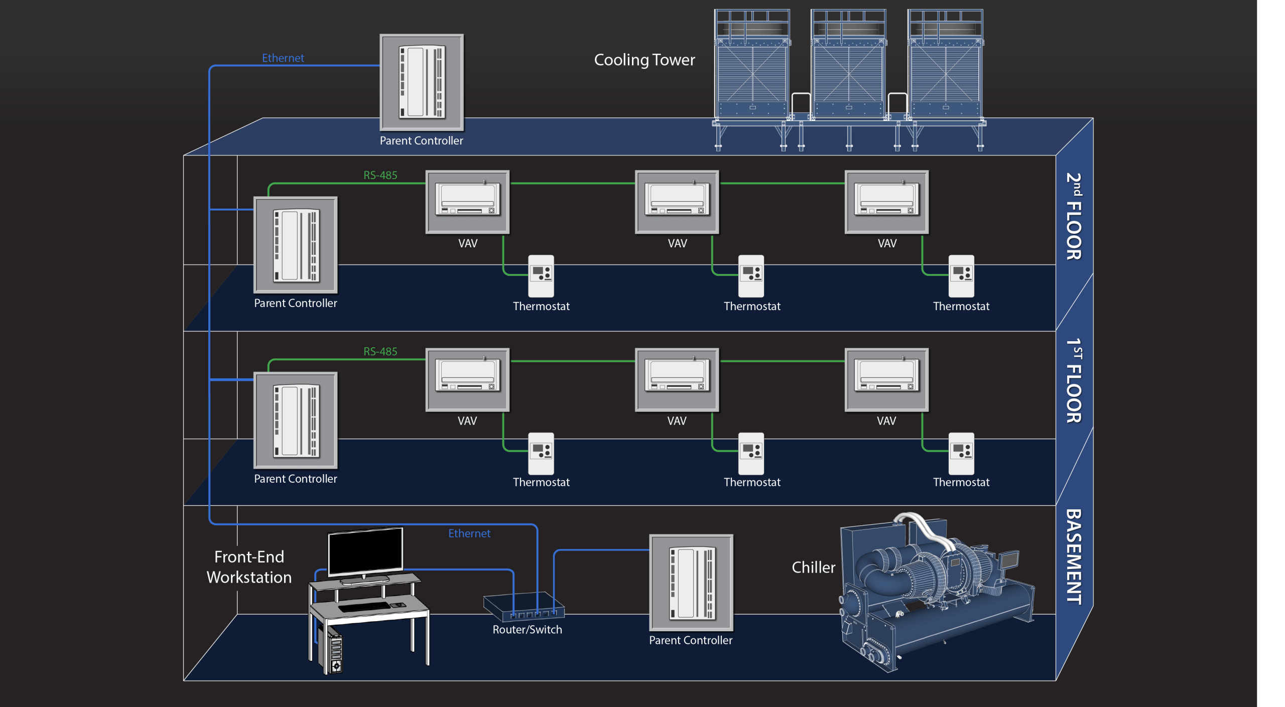 Integration Diagram 1 1